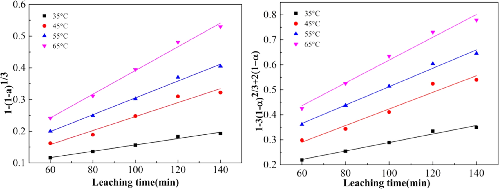 Efficient recycling of Pb from zinc leaching residues by using the ...