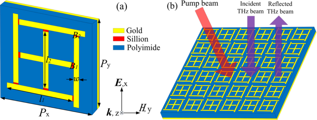 Trait Absorber Photoexcited switchable single-/dual-band terahertz metamaterial ...