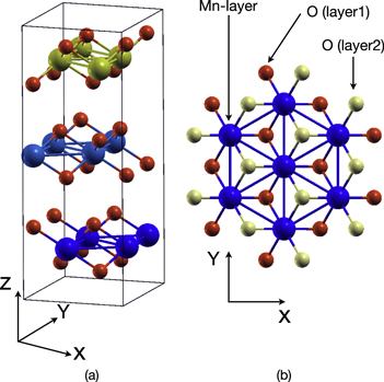 Mno2 Shell Structure α-MnO2 under pressure: Possible route to δ-MnO2 - IOPscience