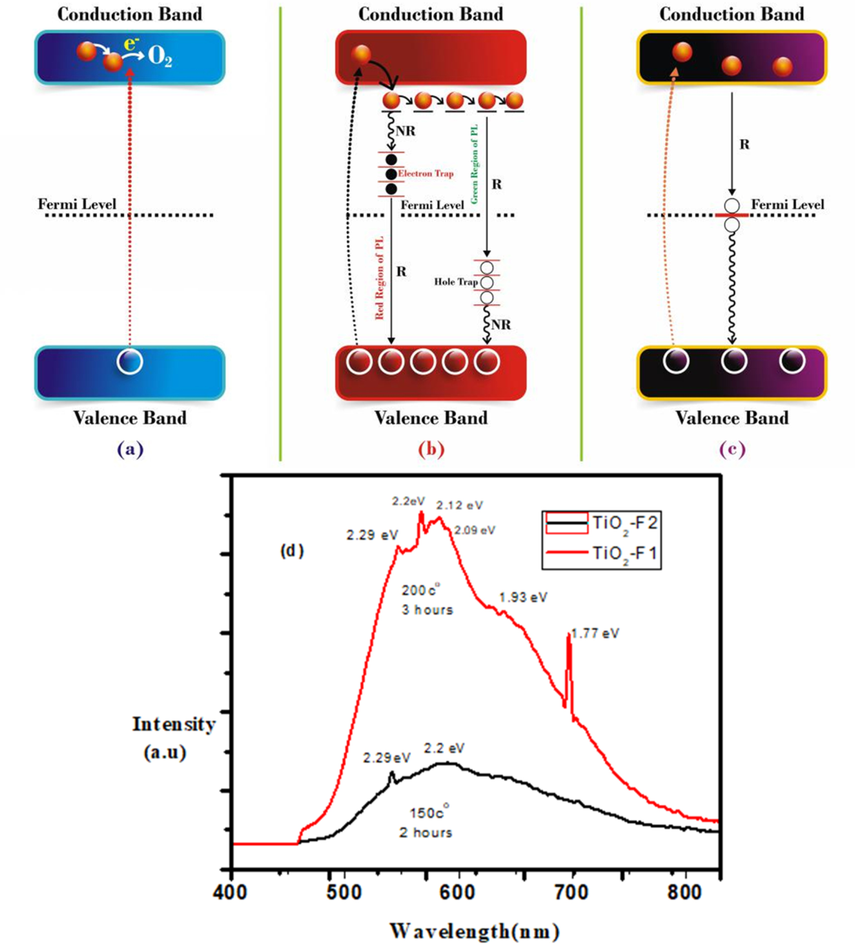 Tio2 Phase Change Memory Role of point defects in hybrid phase TiO2 for resistive random-access ...