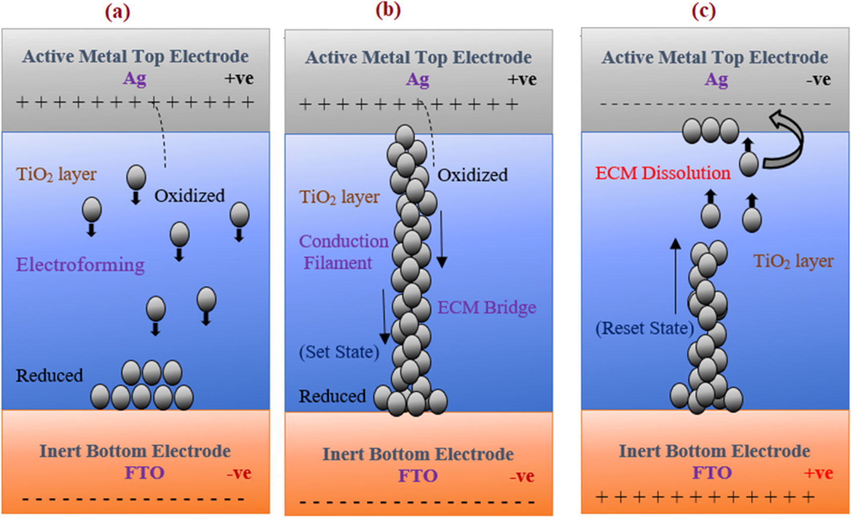 Tio2 Phase Change Memory Role of point defects in hybrid phase TiO2 for resistive random-access ...