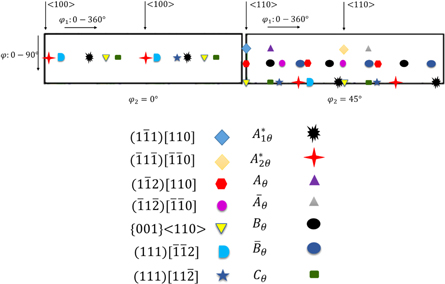 Texture and microstructure evolution of A390 aluminum alloy during ECAP ...