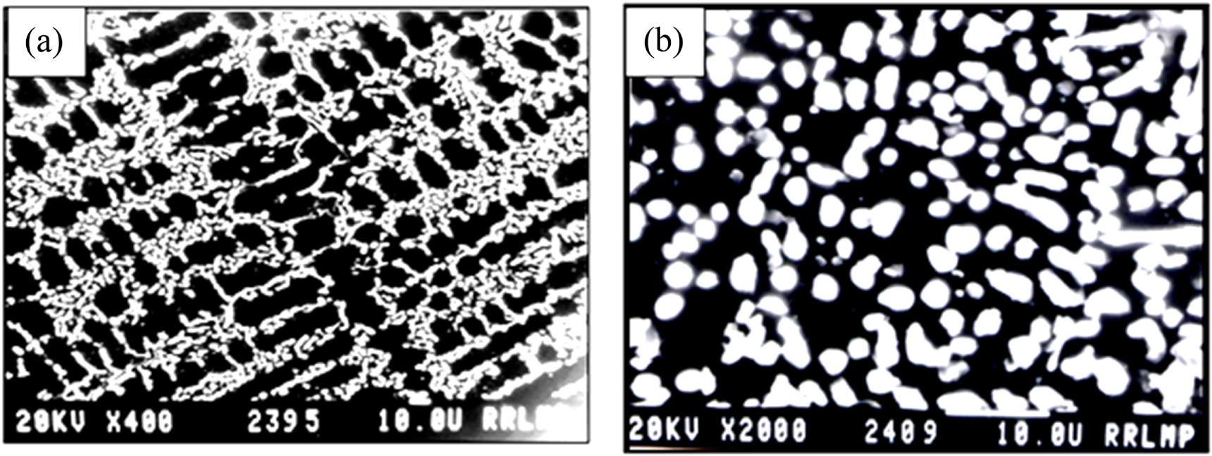 Mechanical properties of Al–Si–SiC composites - IOPscience