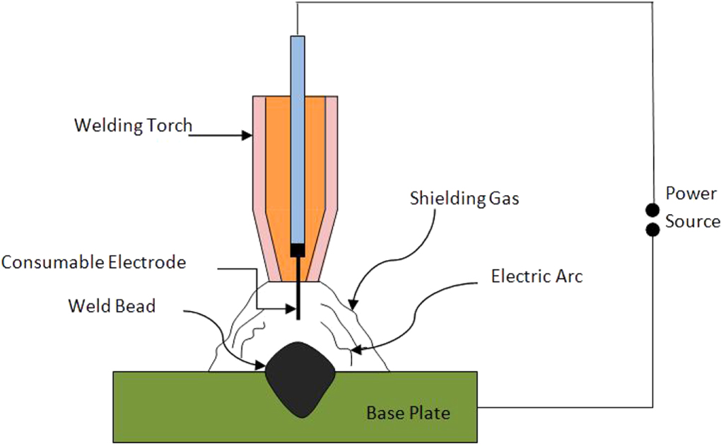 A review on magnetically supported gas metal arc welding process for ...