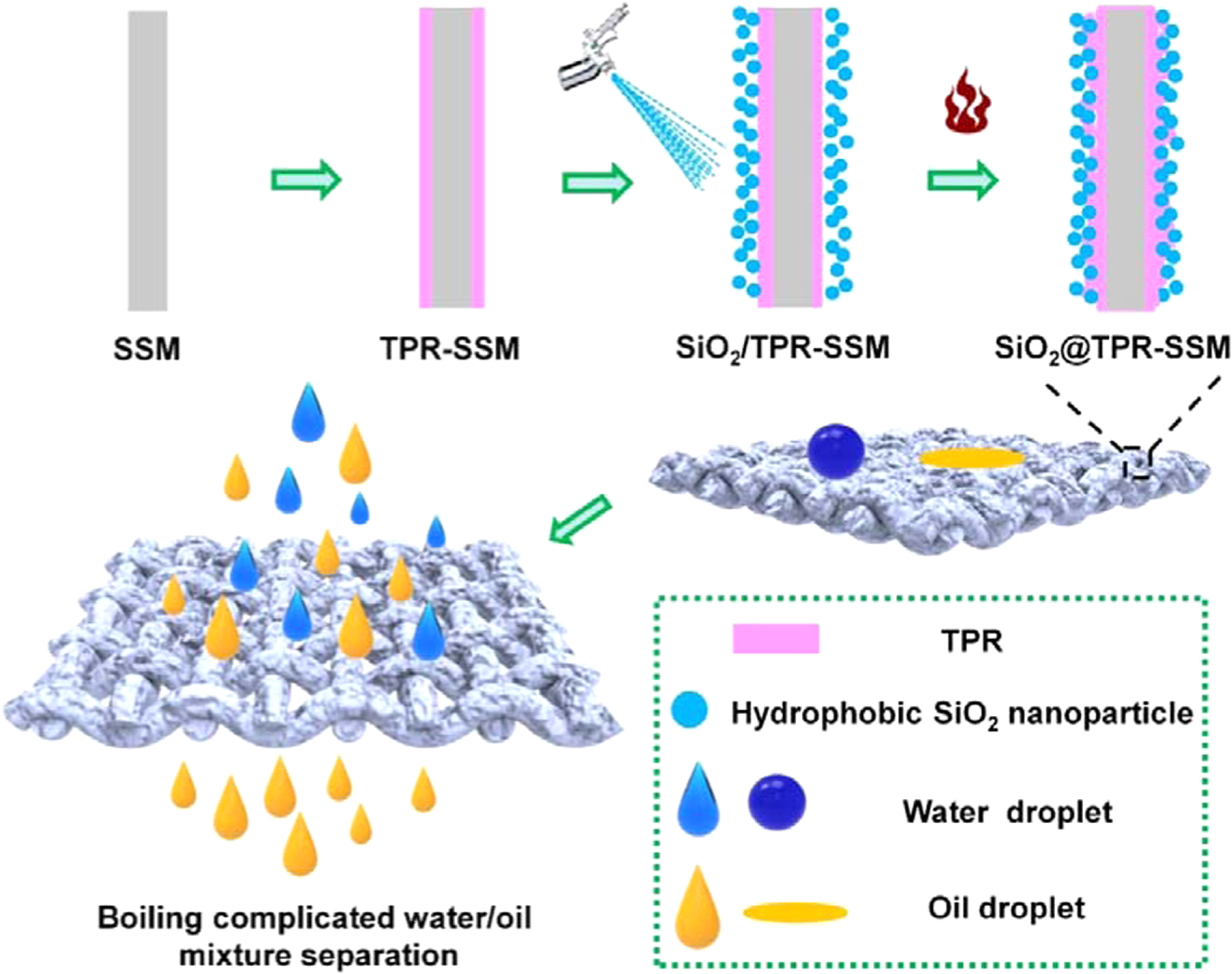 Robust superhydrophobic mesh with excellent chemical resistance for ...