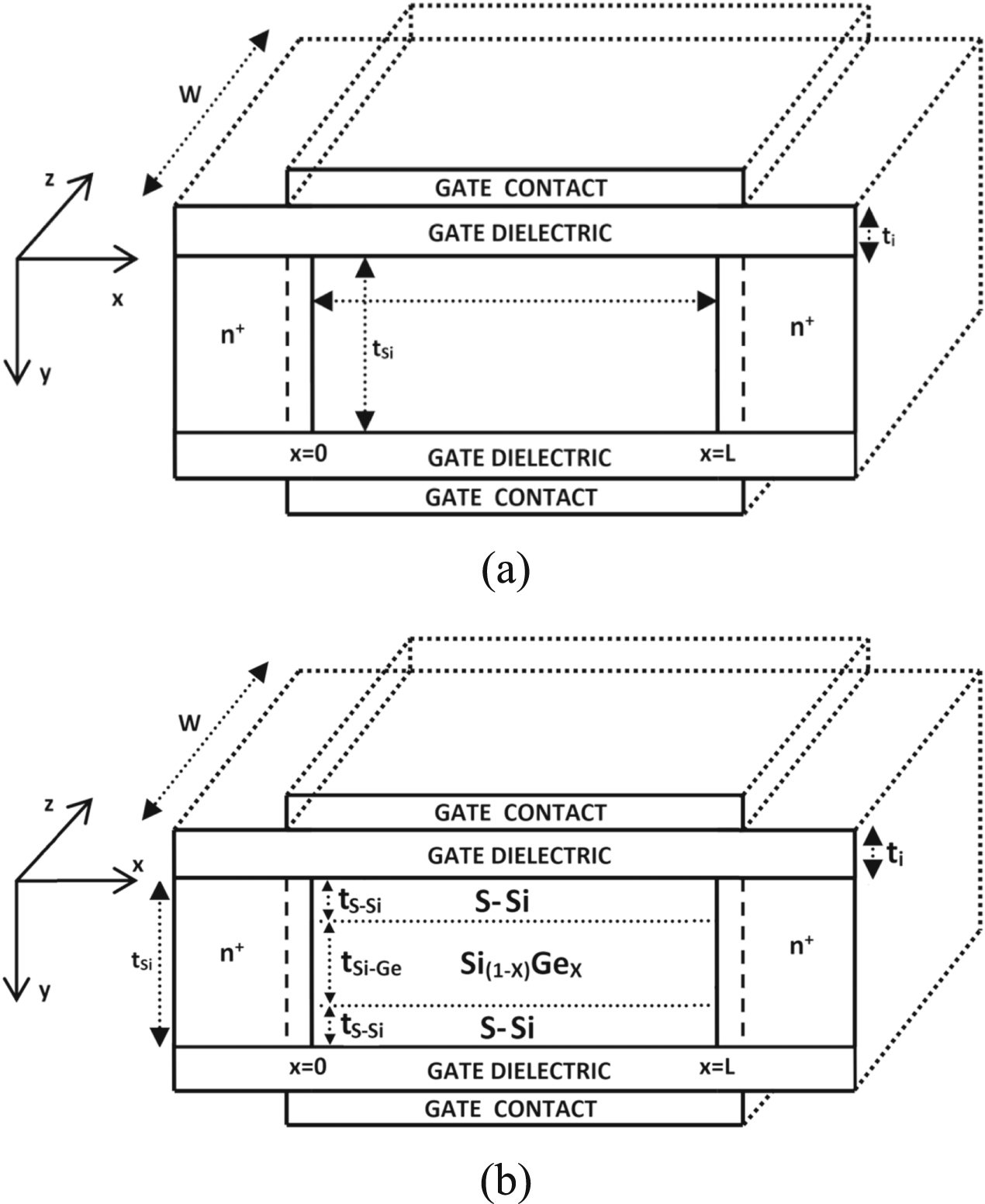 Performance analysis of nanoscale double gate strained silicon MOSFET ...