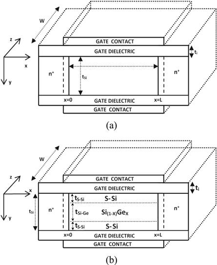 Performance analysis of nanoscale double gate strained silicon MOSFET ...