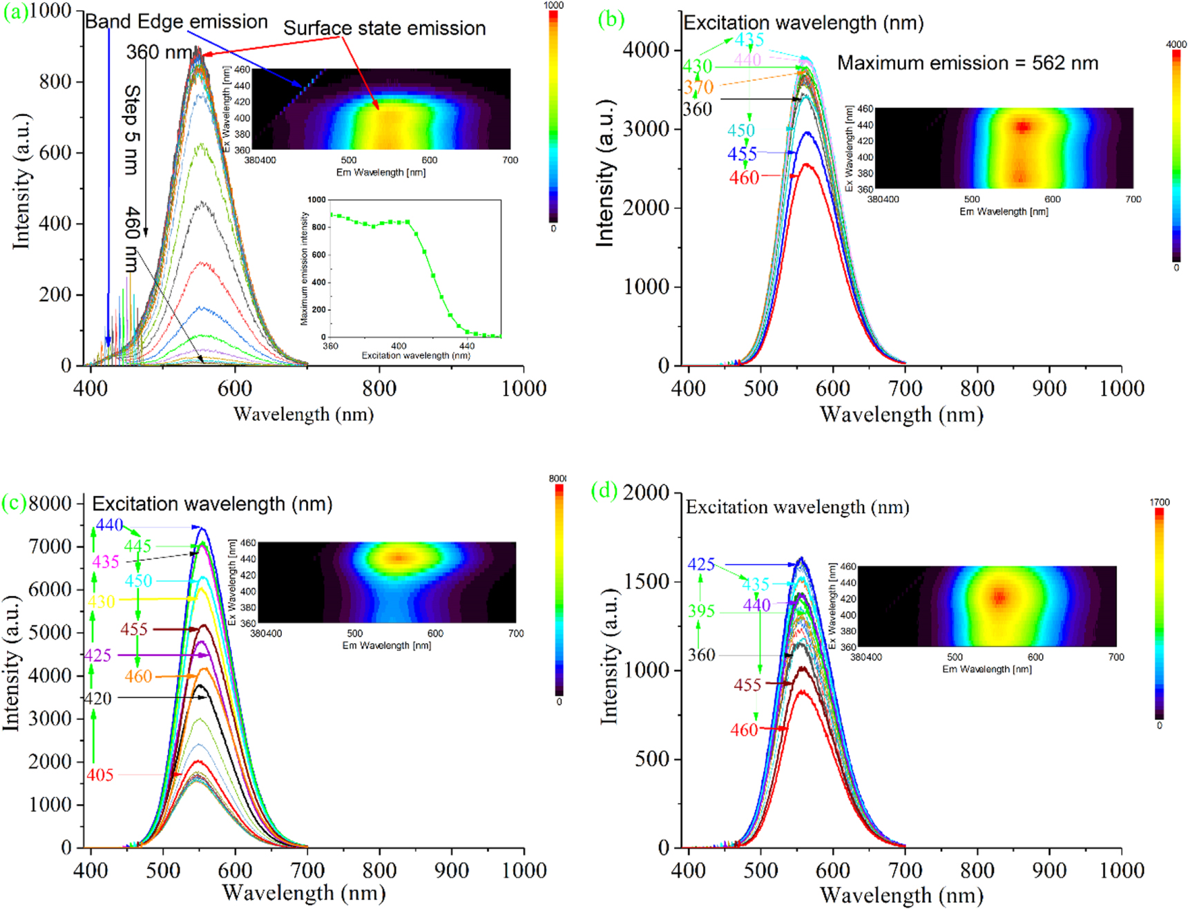 High quantum yield Cu doped CdSe quantum dots - IOPscience