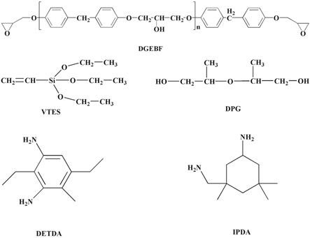 Liquid oxygen compatibility and toughness of epoxy resin modified by a ...