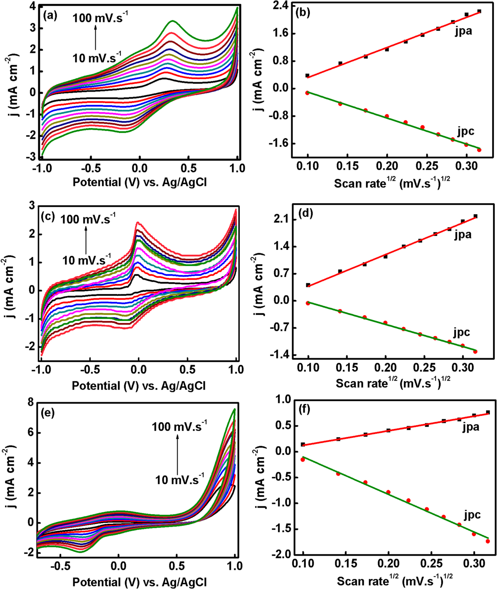 Graphene oxide based highly sensitive electrochemical sensor for ...