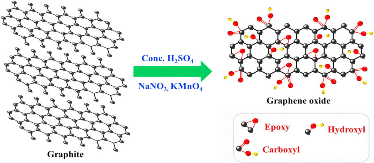 Graphene oxide based highly sensitive electrochemical sensor for ...