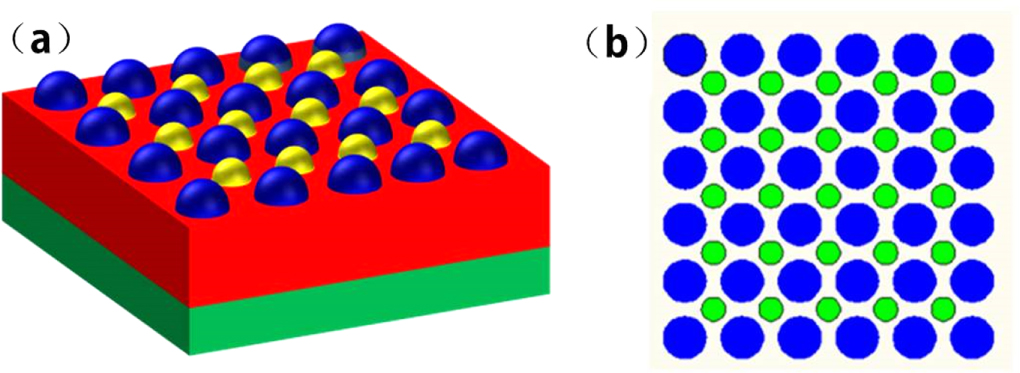 Improvement of light extraction efficiency in GaN-based light-emitting ...