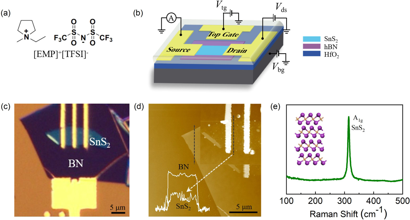 Sns2 Transistor Influence of solid-state electrolyte on 2D SnS2 field effect ...