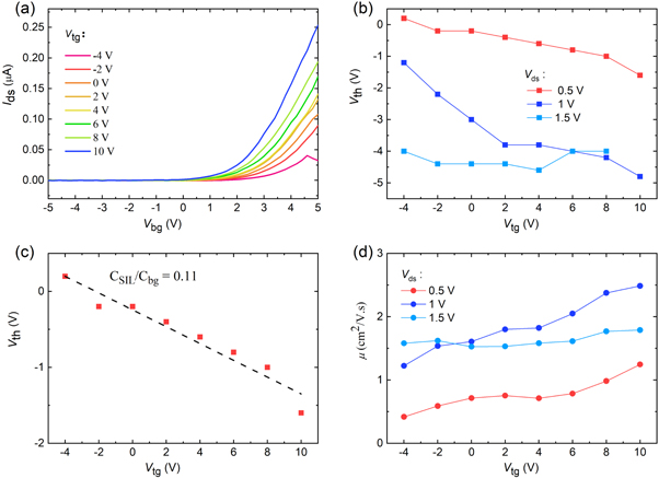 Sns2 Transistor Influence of solid-state electrolyte on 2D SnS2 field effect ...