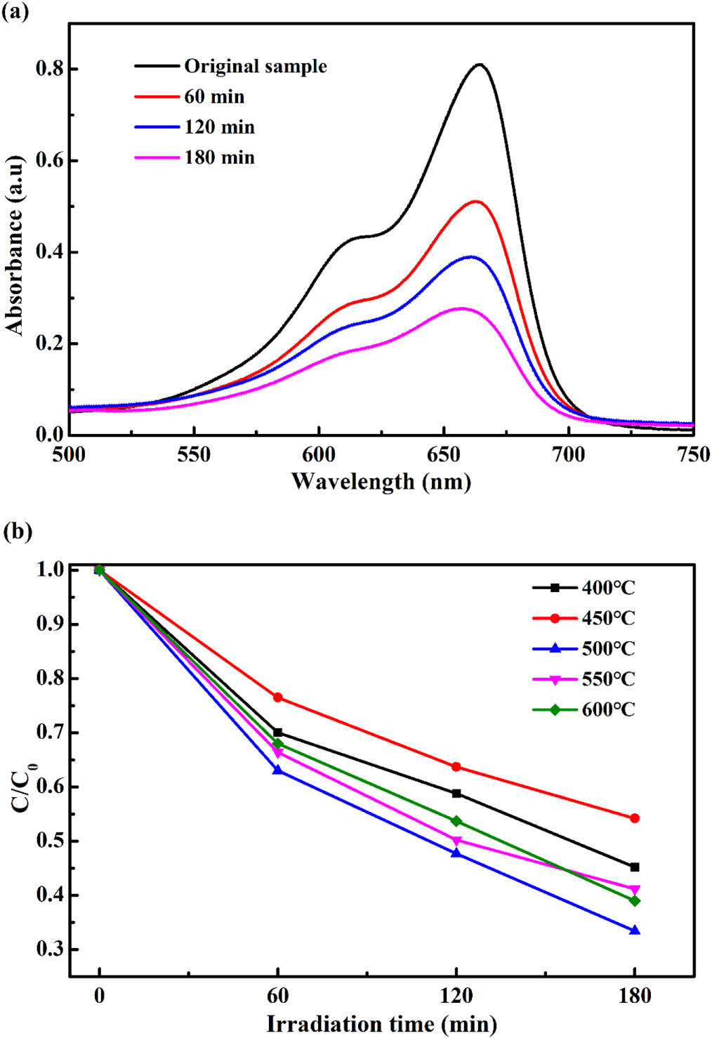 The structural, optical and photocatalytic properties of the TiO2 thin ...