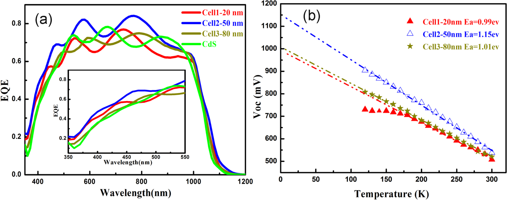 Optimizing the thickness of sputtering-Zn(O, S) buffer layer for all ...