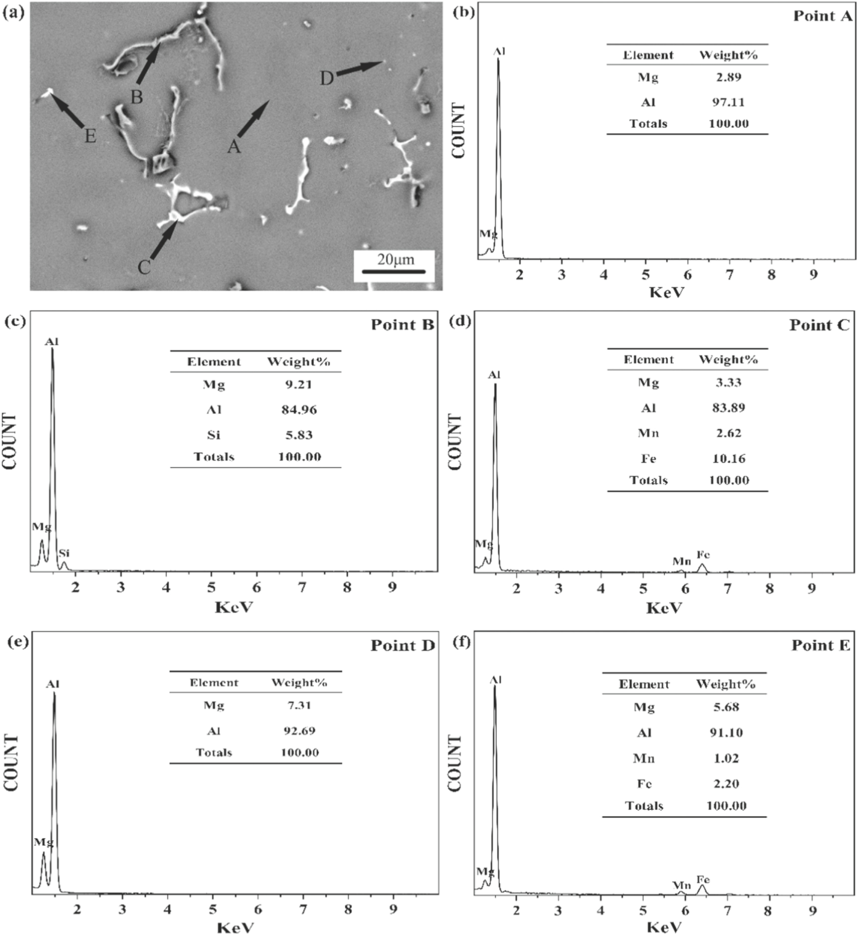 Enhancement of mechanical properties of as-cast 5182 aluminum alloy by ...