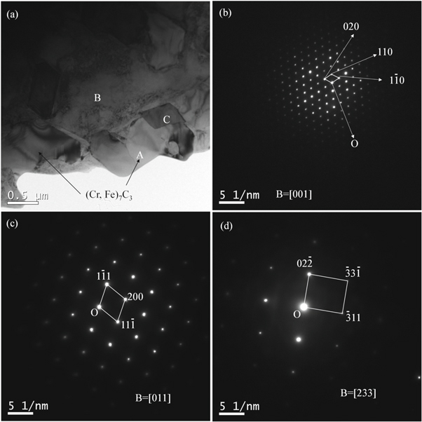 Refinement of M7C3 in hypereutectic Fe-based hardfacing coating and ...