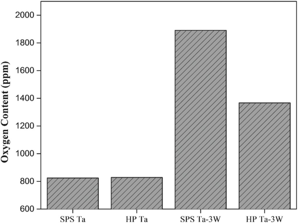 Development of high densified tantalum-tungsten alloy by powder ...