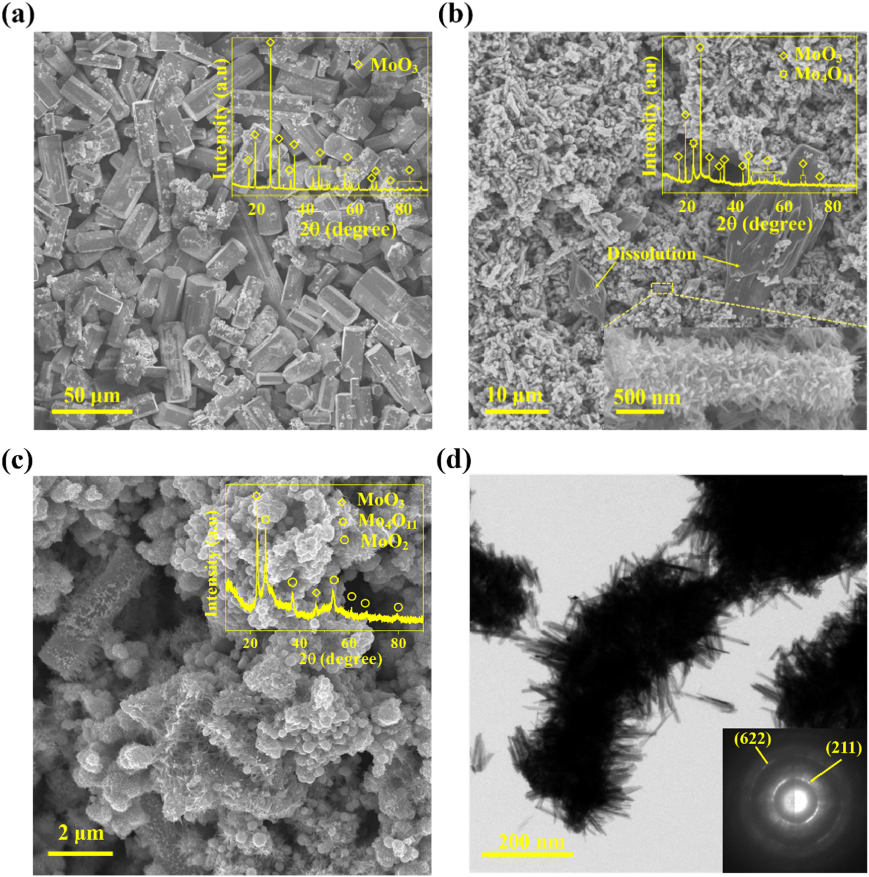 Facile ethylene glycol-assisted hydrothermal synthesis of MoO2 ...
