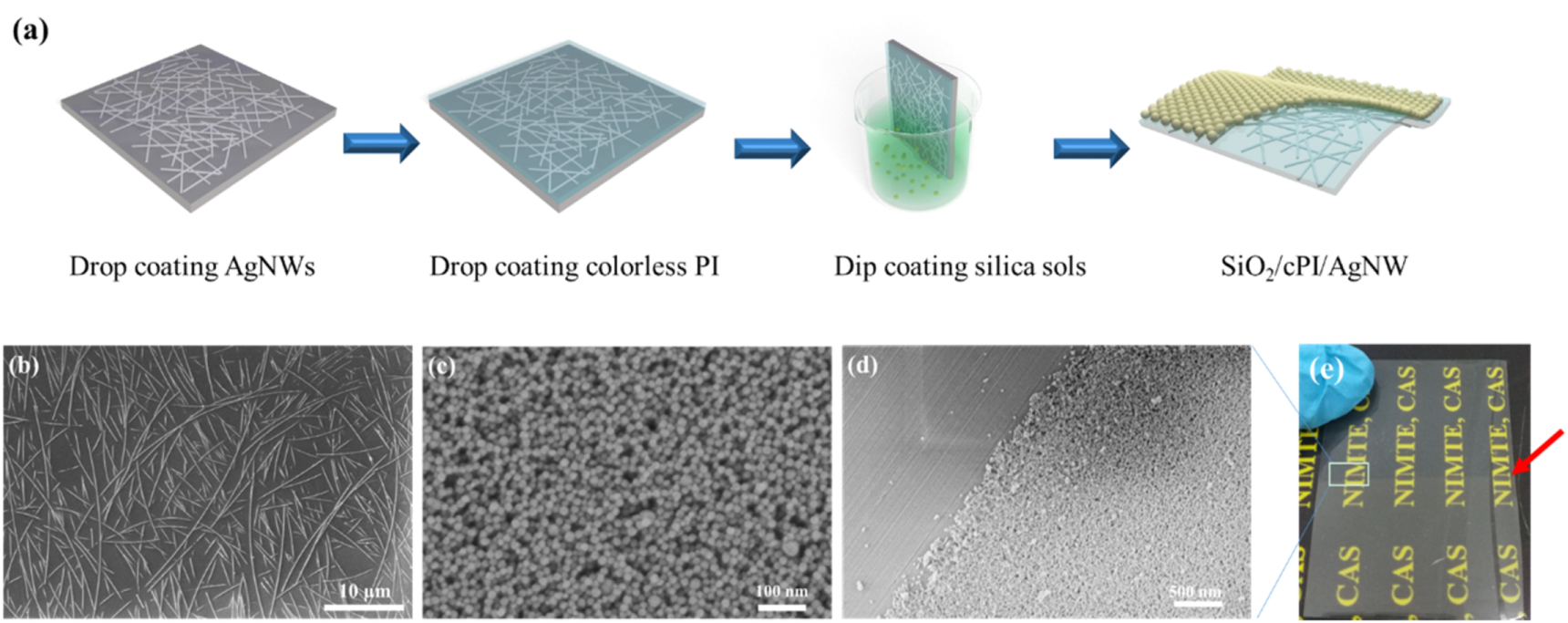 Improving the optical transparency of film heaters based on silver ...