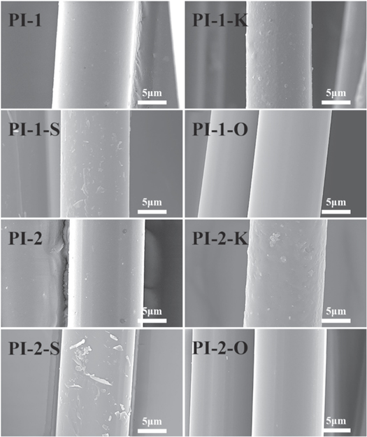 Surface modification optimization for high-performance polyimide fibers ...
