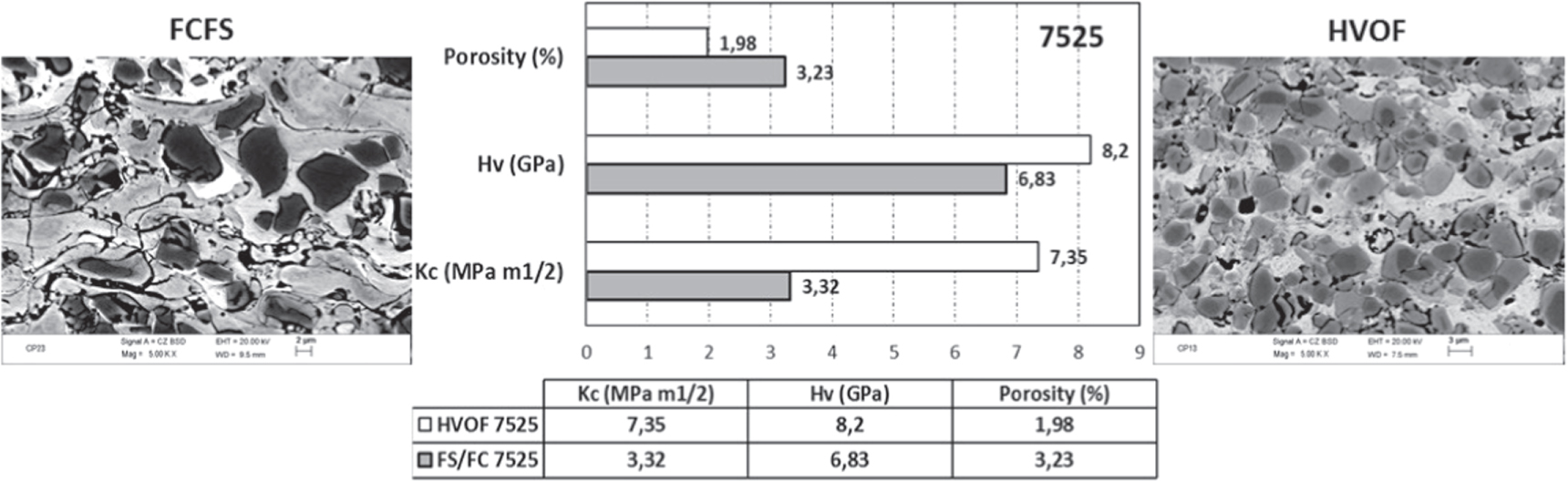 Compression Method For Cwc Coating Evaluation of mechanical properties of WC-Co and CrC coatings obtained ...