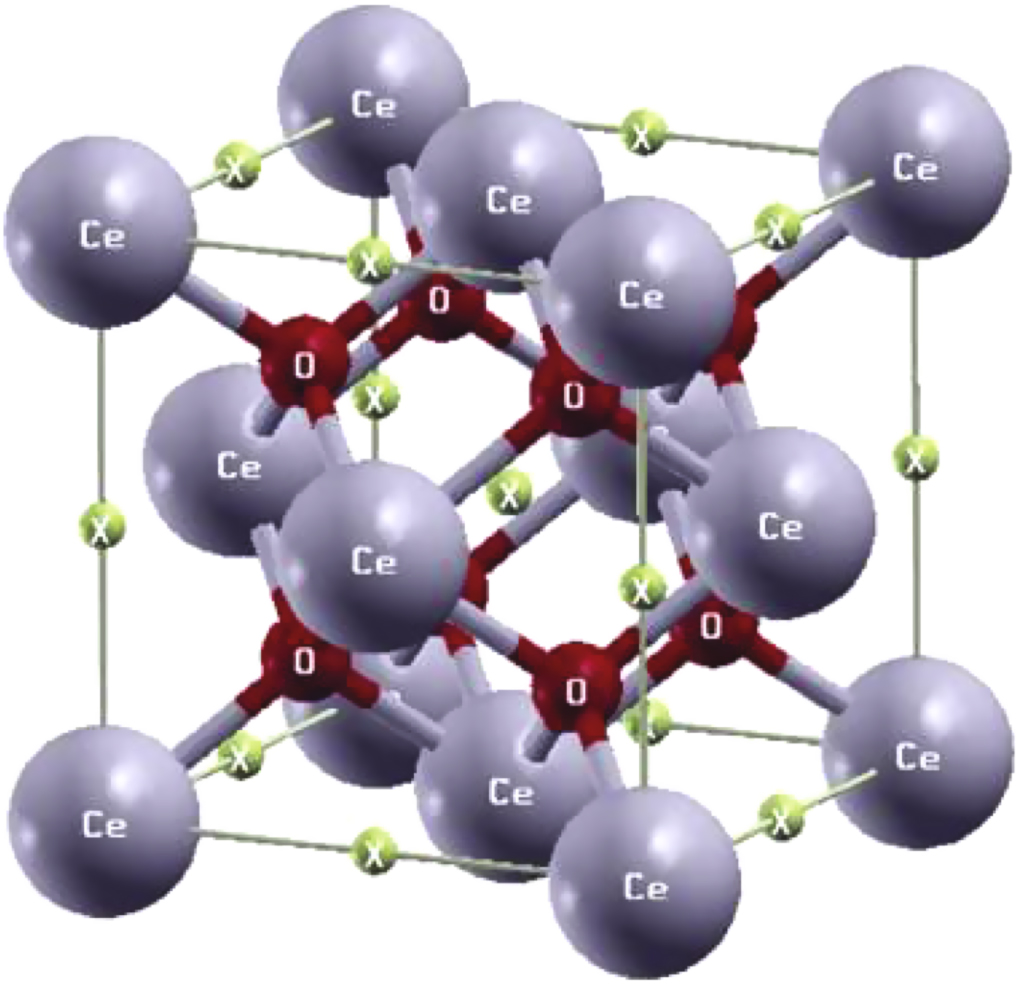 Electronic and magnetic properties of CeO2 doped with double impurities ...