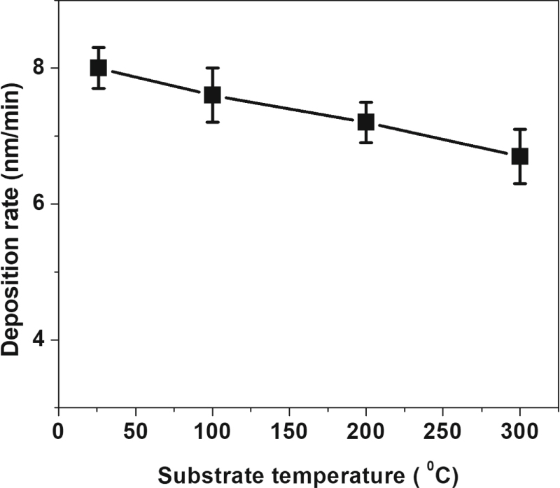 Effect of substrate temperature on surface morphology and optical ...