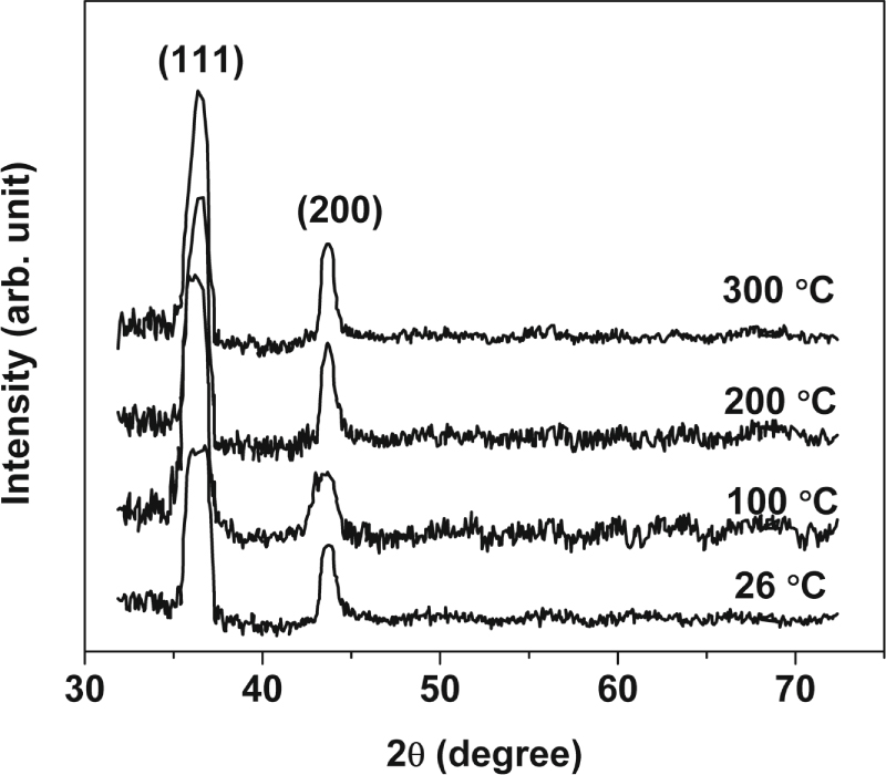 Effect of substrate temperature on surface morphology and optical ...