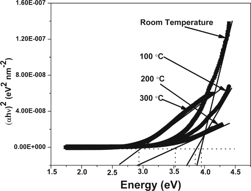 Effect of substrate temperature on surface morphology and optical ...