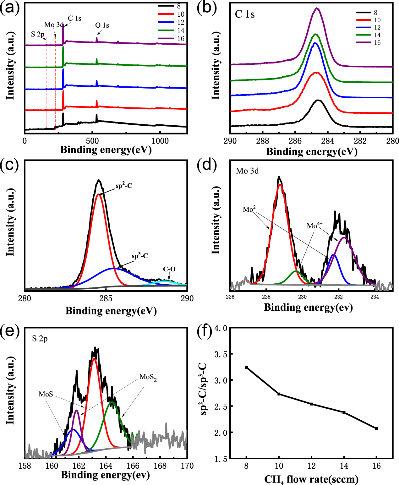 Mos Machine R2 Effect of MoS2 on tribological properties and corrosion resistance of ...