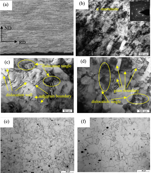 Microstructure Before And After Annealing Effect of annealing on microstructure and mechanical properties of cryo ...