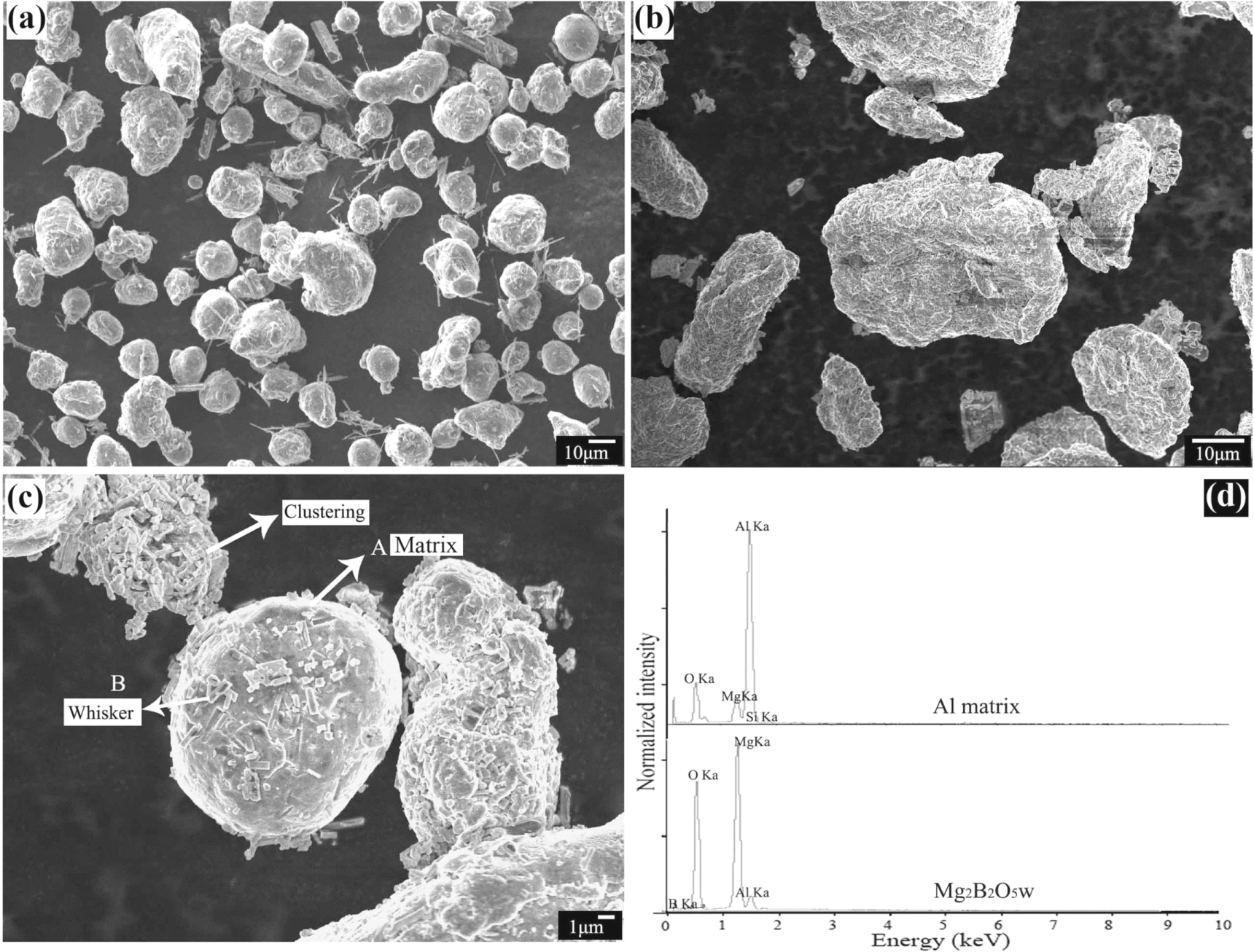 Effect of ball milling on the powder characteristics and welding ...
