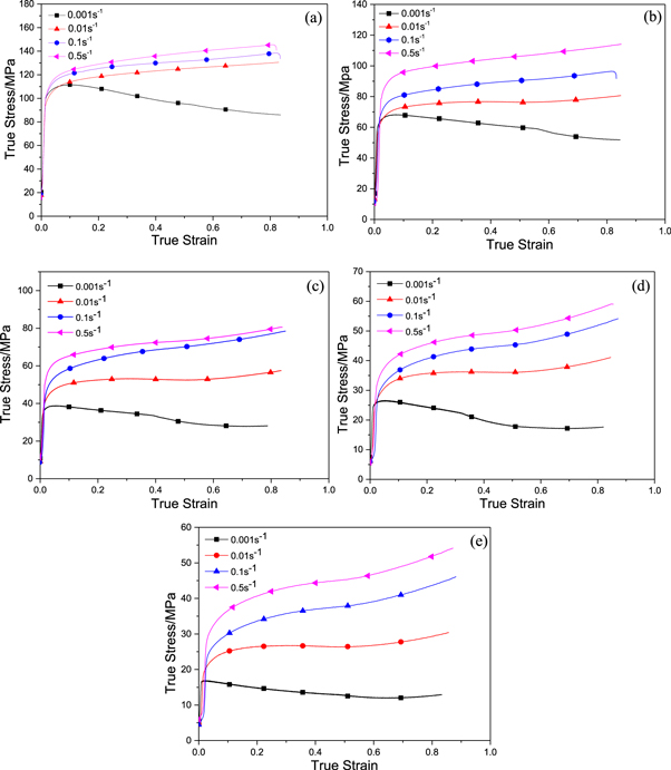 Hot deformation behavior and processing map of 6063 aluminum alloy ...