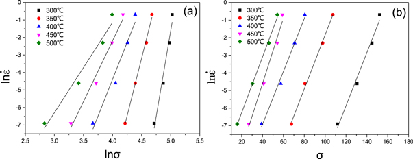 Hot deformation behavior and processing map of 6063 aluminum alloy ...