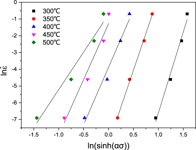 Hot deformation behavior and processing map of 6063 aluminum alloy ...