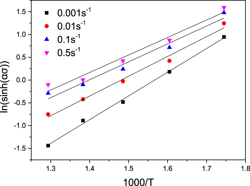 Hot deformation behavior and processing map of 6063 aluminum alloy ...