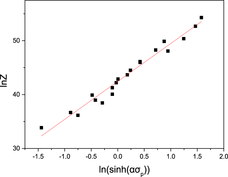 Hot deformation behavior and processing map of 6063 aluminum alloy ...