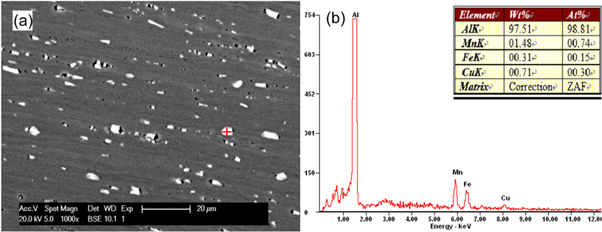 Improvement in the microstructure and mechanical properties of Al-Mn ...