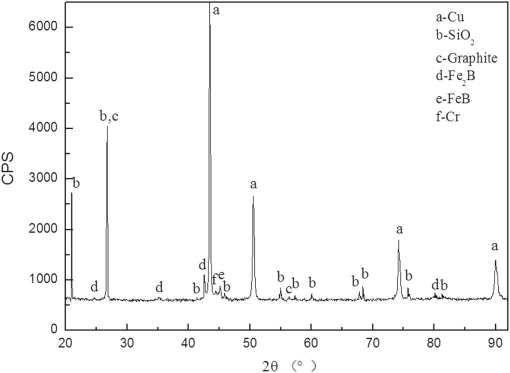 Effect of ferroboron particle size on the tribological properties of ...