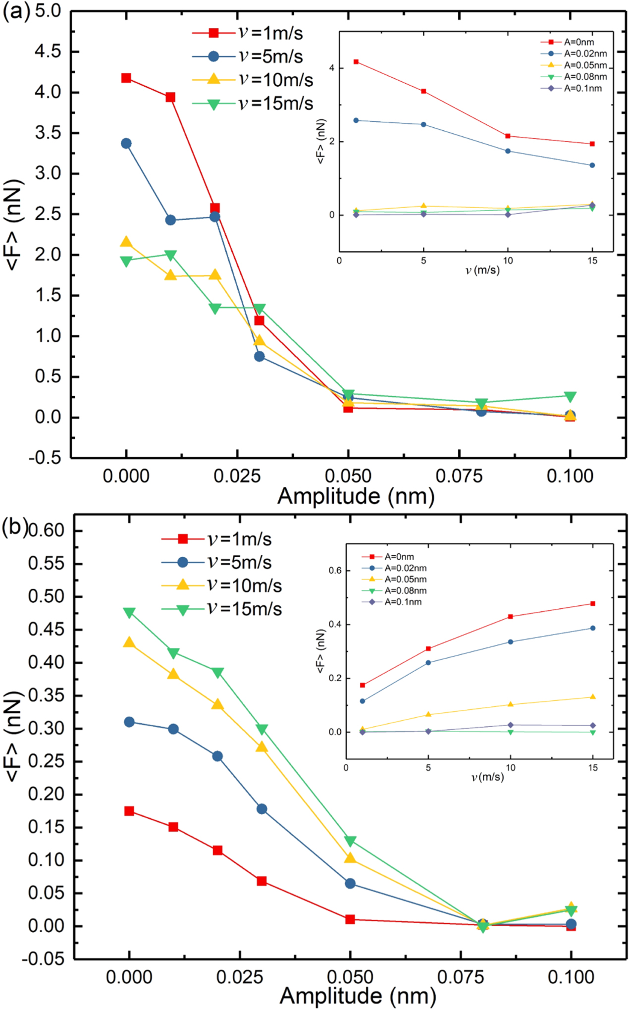 Molecular dynamics simulation of lateral ultrasonic excitation in ...