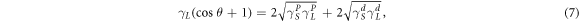 Equation (7)