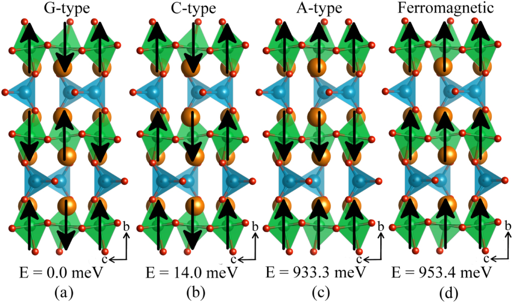 Electronic and elastic properties of brownmillerite - IOPscience