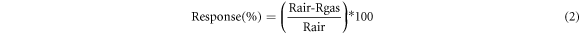 Equation (2)