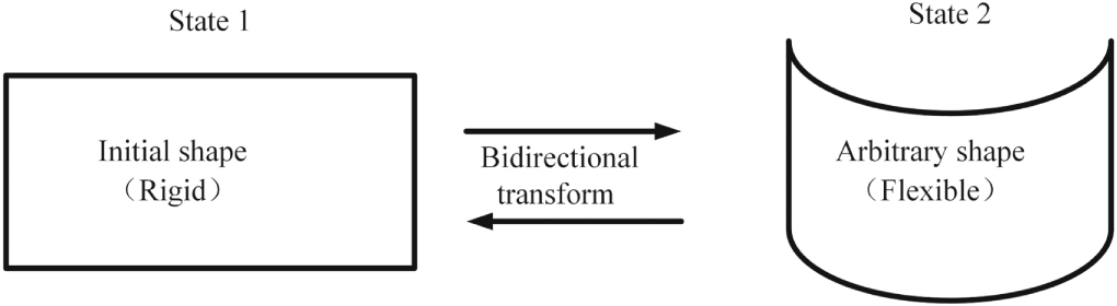 Characteristics of a novel thermal-induced epoxy shape memory polymer ...