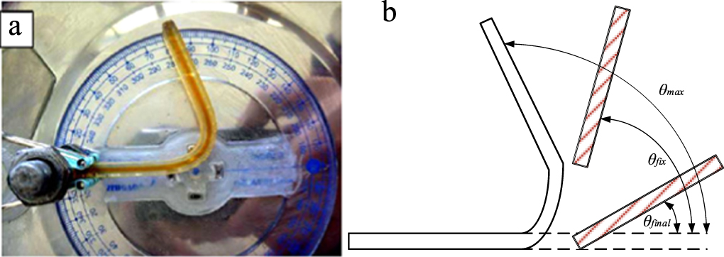 Characteristics of a novel thermal-induced epoxy shape memory polymer ...