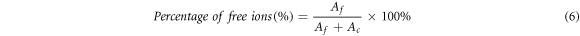 Equation (6)
