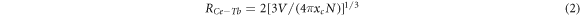 Equation (2)