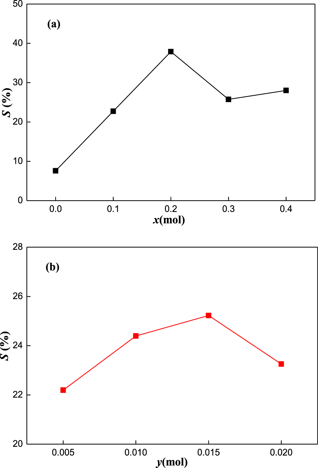 Influences of Mg and Mn doping on structure, B-site ordering and microwave  dielectric properties of Ba(Co1/3Nb2/3)O3 ceramics - IOPscience